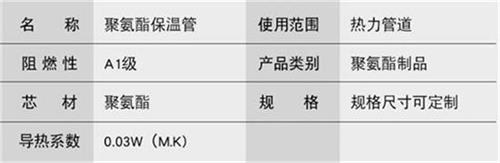 陕西聚氨酯发泡保温管产品参数