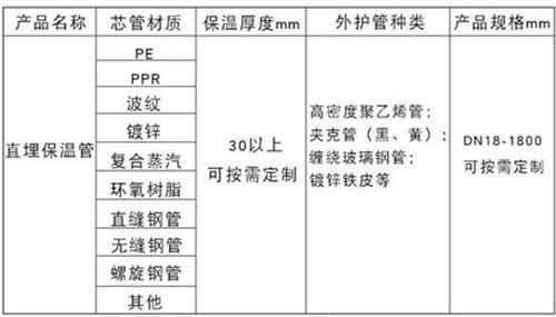 陕西热力聚氨酯保温管加工产品材质